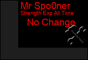 Total Graph of Mr Spo0ner