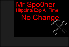 Total Graph of Mr Spo0ner
