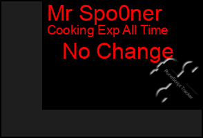 Total Graph of Mr Spo0ner