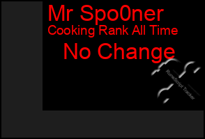 Total Graph of Mr Spo0ner
