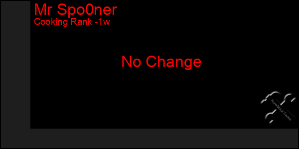 Last 7 Days Graph of Mr Spo0ner