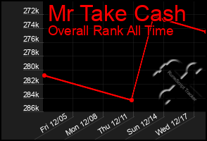 Total Graph of Mr Take Cash