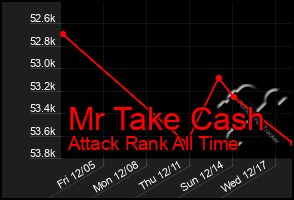 Total Graph of Mr Take Cash