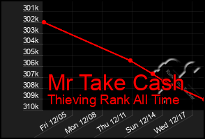 Total Graph of Mr Take Cash