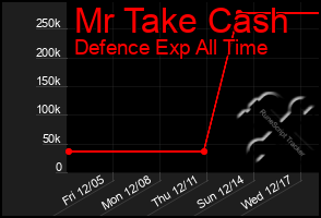 Total Graph of Mr Take Cash