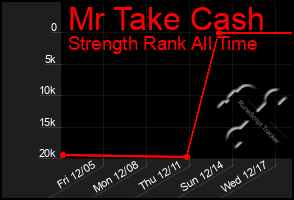 Total Graph of Mr Take Cash