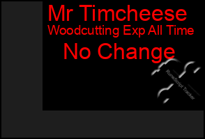 Total Graph of Mr Timcheese