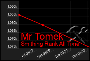 Total Graph of Mr Tomek