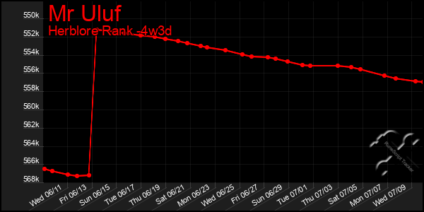 Last 31 Days Graph of Mr Uluf