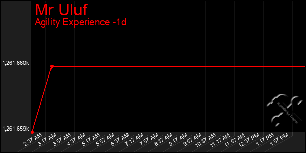 Last 24 Hours Graph of Mr Uluf