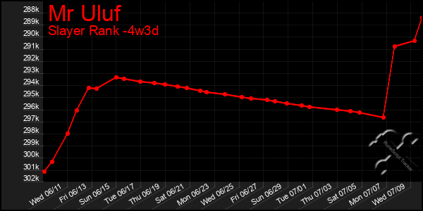Last 31 Days Graph of Mr Uluf