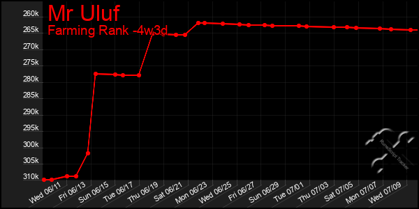 Last 31 Days Graph of Mr Uluf
