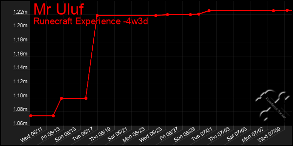 Last 31 Days Graph of Mr Uluf