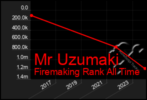 Total Graph of Mr Uzumaki