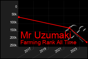 Total Graph of Mr Uzumaki