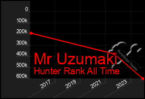 Total Graph of Mr Uzumaki