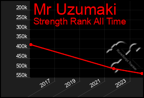 Total Graph of Mr Uzumaki