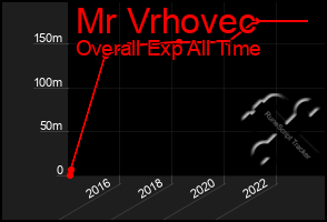 Total Graph of Mr Vrhovec