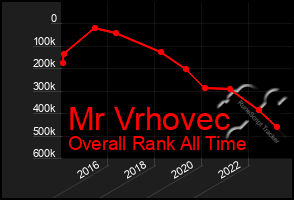 Total Graph of Mr Vrhovec