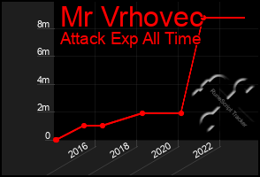 Total Graph of Mr Vrhovec