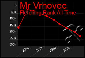 Total Graph of Mr Vrhovec