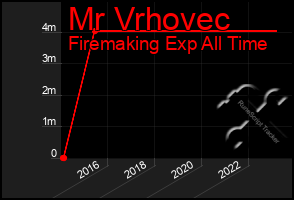 Total Graph of Mr Vrhovec