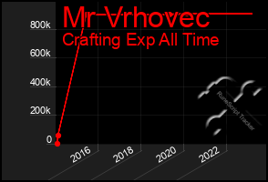 Total Graph of Mr Vrhovec