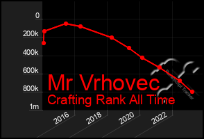 Total Graph of Mr Vrhovec