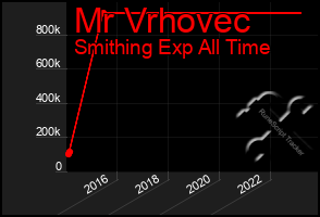 Total Graph of Mr Vrhovec