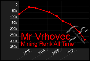 Total Graph of Mr Vrhovec