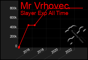 Total Graph of Mr Vrhovec