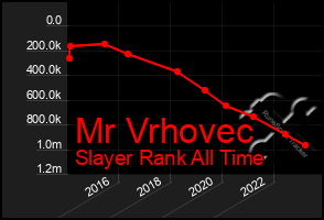 Total Graph of Mr Vrhovec