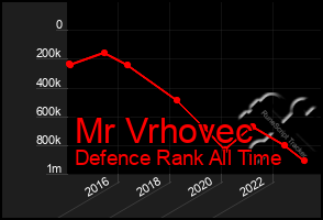 Total Graph of Mr Vrhovec