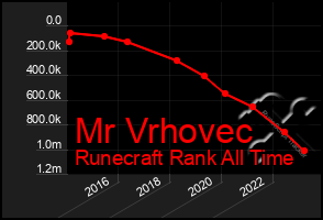 Total Graph of Mr Vrhovec