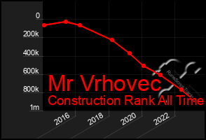 Total Graph of Mr Vrhovec