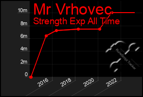 Total Graph of Mr Vrhovec