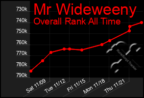 Total Graph of Mr Wideweeny