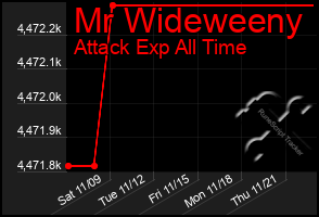 Total Graph of Mr Wideweeny