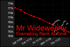 Total Graph of Mr Wideweeny