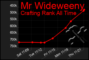 Total Graph of Mr Wideweeny