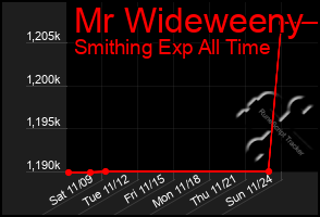 Total Graph of Mr Wideweeny