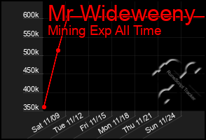 Total Graph of Mr Wideweeny