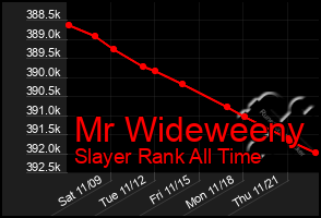 Total Graph of Mr Wideweeny