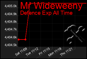 Total Graph of Mr Wideweeny