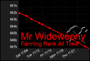 Total Graph of Mr Wideweeny