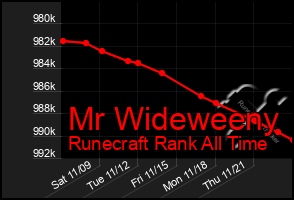 Total Graph of Mr Wideweeny