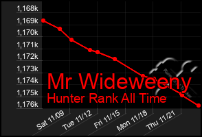 Total Graph of Mr Wideweeny