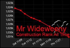 Total Graph of Mr Wideweeny