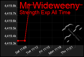 Total Graph of Mr Wideweeny