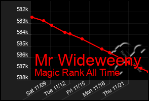 Total Graph of Mr Wideweeny